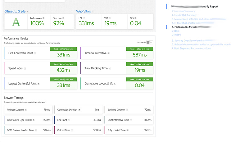 Page performance report showing perfect results for optimized hosted CMS platform