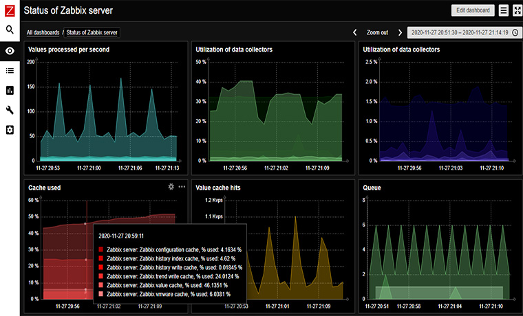 Zabbix monitoring dashboard displaying real-time server status and availability