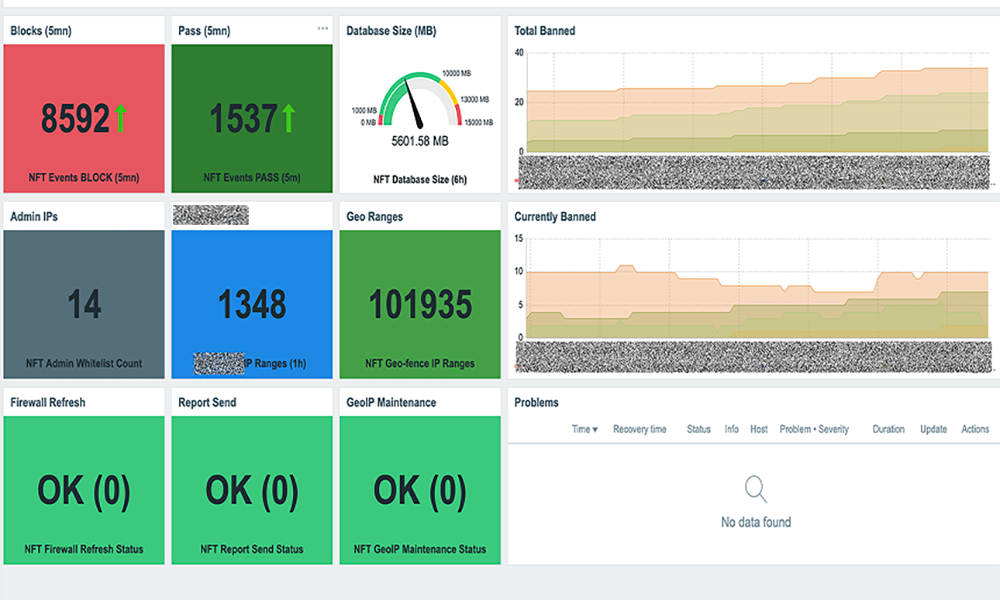Zabbix GeoIP panels monitoring including ranges of IP and fail2ban monitoring