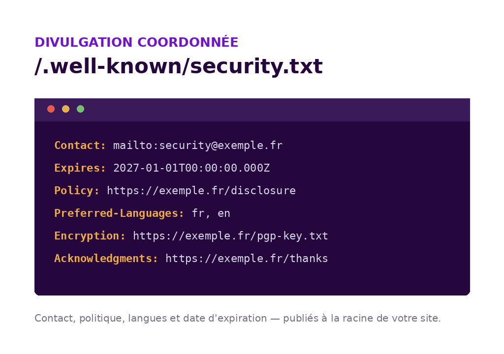Exemple de fichier security.txt publié à la racine d'un site, avec adresse de contact sécurité, date d'expiration et lien vers la politique de divulgation.